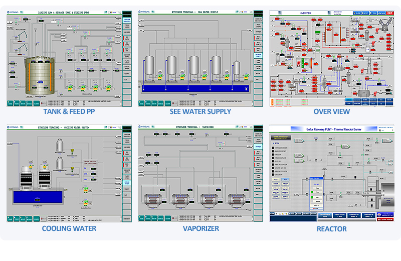 HMI GRAPHIC